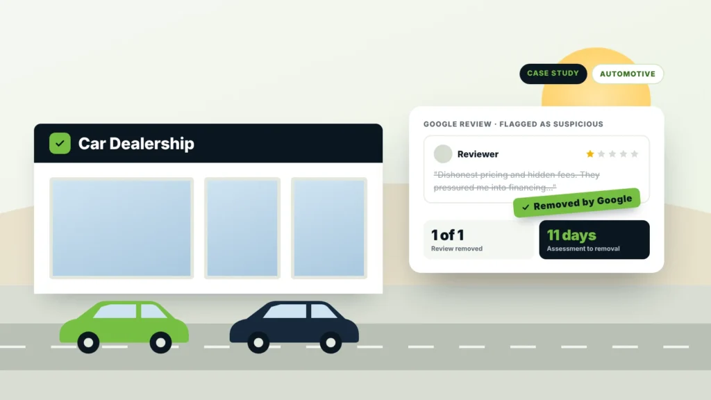Google review removal case study illustration showing a suspicious 1-star review removed for an independent car dealership