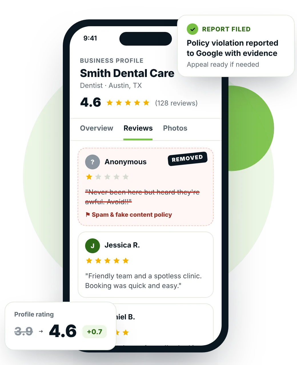 Google review removal process: a fake 1-star review reported and removed from a dentist's Google Business Profile, rating rising from 3.9 to 4.6