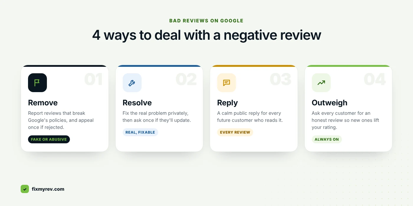 Four ways to get rid of negative reviews on Google: remove, resolve, reply and outweigh